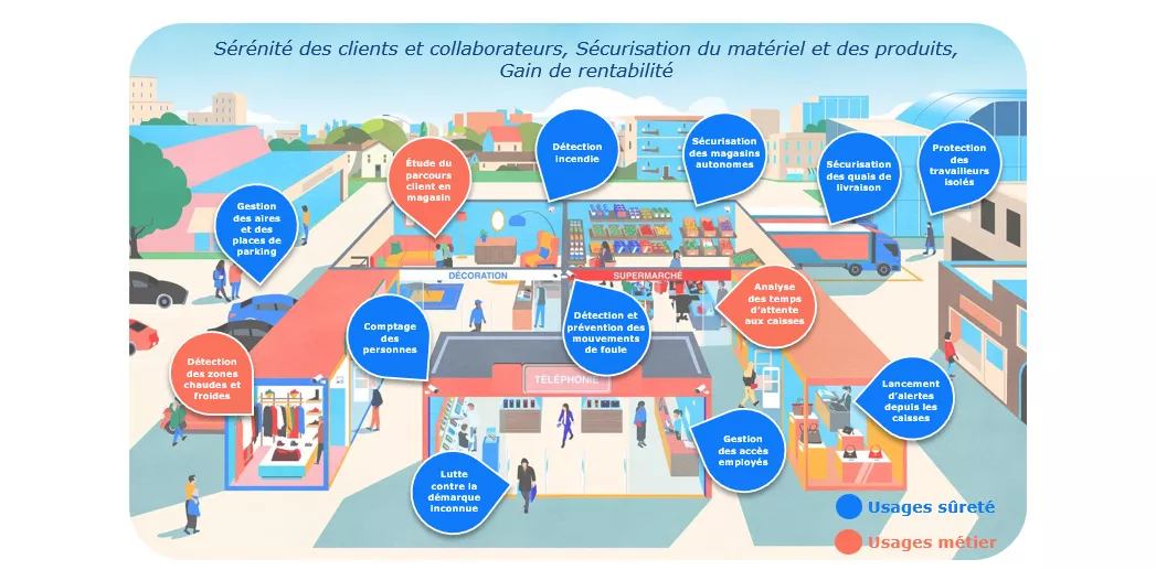 Cas d'usages Retail