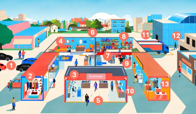 Solution Eryma Retail 